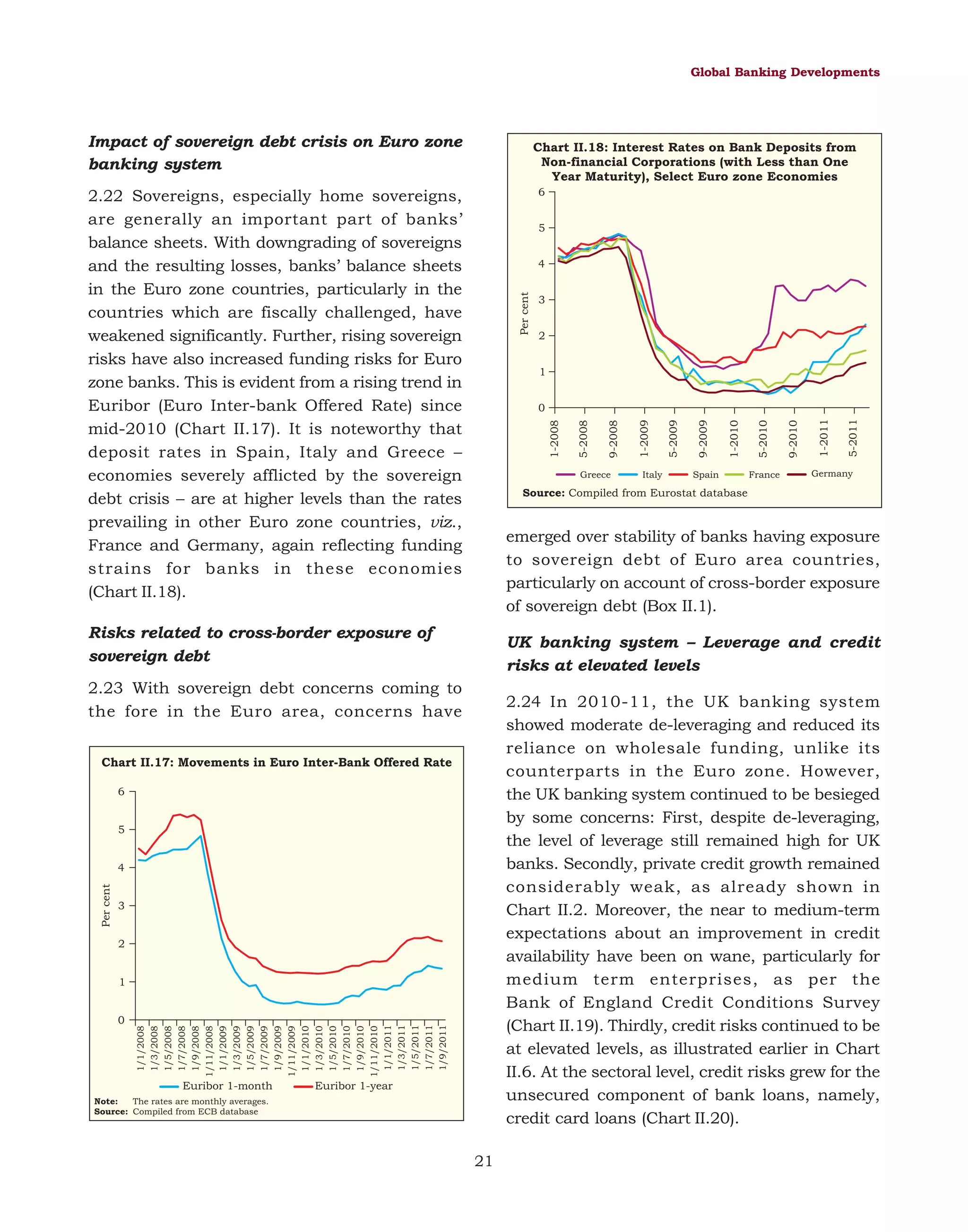 Global Banking Developments

Impact of sovereign debt crisis on Euro zone
banking system

Chart II.18: Interest Rates on Bank Deposits from
Non-financial Corporations (with Less than One
Year Maturity), Select Euro zone Economies

2.22 Sovereigns, especially home sovereigns,
are generally an important part of banks’
balance sheets. With downgrading of sovereigns
and the resulting losses, banks’ balance sheets
in the Euro zone countries, particularly in the
countries which are fiscally challenged, have
weakened significantly. Further, rising sovereign
risks have also increased funding risks for Euro
zone banks. This is evident from a rising trend in
Euribor (Euro Inter-bank Offered Rate) since
mid-2010 (Chart II.17). It is noteworthy that
deposit rates in Spain, Italy and Greece –
economies severely afflicted by the sovereign
debt crisis – are at higher levels than the rates
prevailing in other Euro zone countries, viz.,
France and Germany, again reflecting funding
strains for banks in these economies
(Chart II.18).

6
5

Per cent

4

Italy

Spain

France

5-2011

1-2011

9-2010

5-2010

1-2010

9-2009

5-2009

1-2009

9-2008

Greece

Germany

Source: Compiled from Eurostat database

emerged over stability of banks having exposure
to sovereign debt of Euro area countries,
particularly on account of cross-border exposure
of sovereign debt (Box II.1).
UK banking system – Leverage and credit
risks at elevated levels
2.24 In 2010-11, the UK banking system
showed moderate de-leveraging and reduced its
reliance on wholesale funding, unlike its
counterparts in the Euro zone. However,
the UK banking system continued to be besieged
by some concerns: First, despite de-leveraging,
the level of leverage still remained high for UK
banks. Secondly, private credit growth remained
considerably weak, as already shown in
Chart II.2. Moreover, the near to medium-term
expectations about an improvement in credit
availability have been on wane, particularly for
medium term enterprises, as per the
Bank of England Credit Conditions Survey
(Chart II.19). Thirdly, credit risks continued to be
at elevated levels, as illustrated earlier in Chart
II.6. At the sectoral level, credit risks grew for the
unsecured component of bank loans, namely,
credit card loans (Chart II.20).

Chart II.17: Movements in Euro Inter-Bank Offered Rate
6

5

4
Per cent

5-2008

1-2008

0

2.23 With sovereign debt concerns coming to
the fore in the Euro area, concerns have

3

2

1/1/2008
1/3/2008
1/5/2008
1/7/2008
1/9/2008
1/11/2008
1/1/2009
1/3/2009
1/5/2009
1/7/2009
1/9/2009
1/11/2009
1/1/2010
1/3/2010
1/5/2010
1/7/2010
1/9/2010
1/11/2010
1/1/2011
1/3/2011
1/5/2011
1/7/2011
1/9/2011

1

Euribor 1-month

2
1

Risks related to cross-border exposure of
sovereign debt

0

3

Euribor 1-year

Note:
The rates are monthly averages.
Source: Compiled from ECB database

21

 