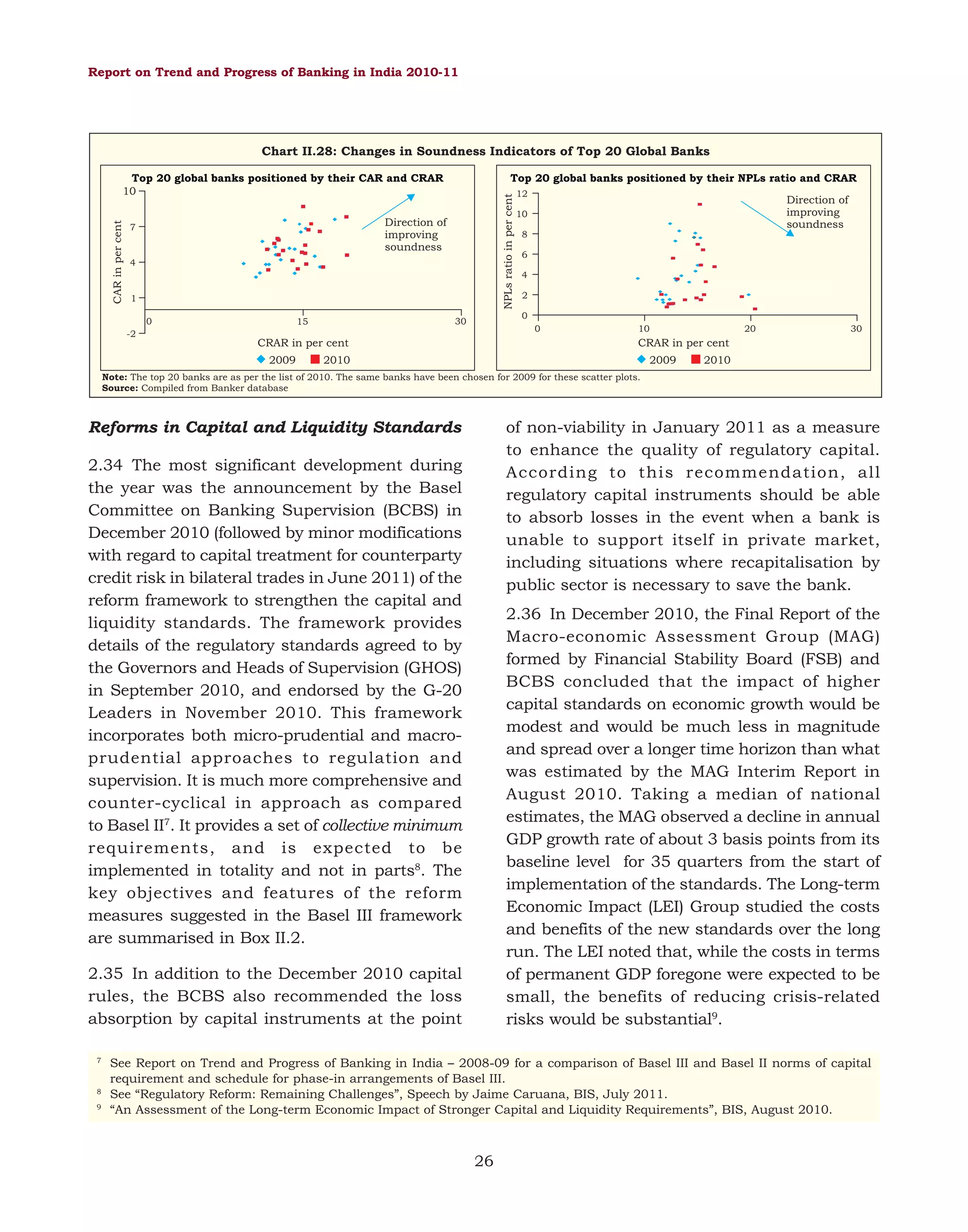 Report on Trend and Progress of Banking in India 2010-11

Chart II.28: Changes in Soundness Indicators of Top 20 Global Banks
Top 20 global banks positioned by their NPLs ratio and CRAR

NPLs ratio in per cent

CAR in per cent

Top 20 global banks positioned by their CAR and CRAR
10
Direction of
improving
soundness

7

4

1
0
-2

8
6
4
2

0

CRAR in per cent
2009

Direction of
improving
soundness

0

30

15

12
10

10

20

30

CRAR in per cent

2010

2009

2010

Note: The top 20 banks are as per the list of 2010. The same banks have been chosen for 2009 for these scatter plots.
Source: Compiled from Banker database

Reforms in Capital and Liquidity Standards

of non-viability in January 2011 as a measure
to enhance the quality of regulatory capital.
According to this recommendation, all
regulatory capital instruments should be able
to absorb losses in the event when a bank is
unable to support itself in private market,
including situations where recapitalisation by
public sector is necessary to save the bank.

2.34 The most significant development during
the year was the announcement by the Basel
Committee on Banking Supervision (BCBS) in
December 2010 (followed by minor modifications
with regard to capital treatment for counterparty
credit risk in bilateral trades in June 2011) of the
reform framework to strengthen the capital and
liquidity standards. The framework provides
details of the regulatory standards agreed to by
the Governors and Heads of Supervision (GHOS)
in September 2010, and endorsed by the G-20
Leaders in November 2010. This framework
incorporates both micro-prudential and macroprudential approaches to regulation and
supervision. It is much more comprehensive and
counter-cyclical in approach as compared
to Basel II7. It provides a set of collective minimum
requirements, and is expected to be
implemented in totality and not in parts8. The
key objectives and features of the reform
measures suggested in the Basel III framework
are summarised in Box II.2.

2.36 In December 2010, the Final Report of the
Macro-economic Assessment Group (MAG)
formed by Financial Stability Board (FSB) and
BCBS concluded that the impact of higher
capital standards on economic growth would be
modest and would be much less in magnitude
and spread over a longer time horizon than what
was estimated by the MAG Interim Report in
August 2010. Taking a median of national
estimates, the MAG observed a decline in annual
GDP growth rate of about 3 basis points from its
baseline level for 35 quarters from the start of
implementation of the standards. The Long-term
Economic Impact (LEI) Group studied the costs
and benefits of the new standards over the long
run. The LEI noted that, while the costs in terms
of permanent GDP foregone were expected to be
small, the benefits of reducing crisis-related
risks would be substantial9.

2.35 In addition to the December 2010 capital
rules, the BCBS also recommended the loss
absorption by capital instruments at the point
7

8
9

See Report on Trend and Progress of Banking in India – 2008-09 for a comparison of Basel III and Basel II norms of capital
requirement and schedule for phase-in arrangements of Basel III.
See “Regulatory Reform: Remaining Challenges”, Speech by Jaime Caruana, BIS, July 2011.
“An Assessment of the Long-term Economic Impact of Stronger Capital and Liquidity Requirements”, BIS, August 2010.

26

 