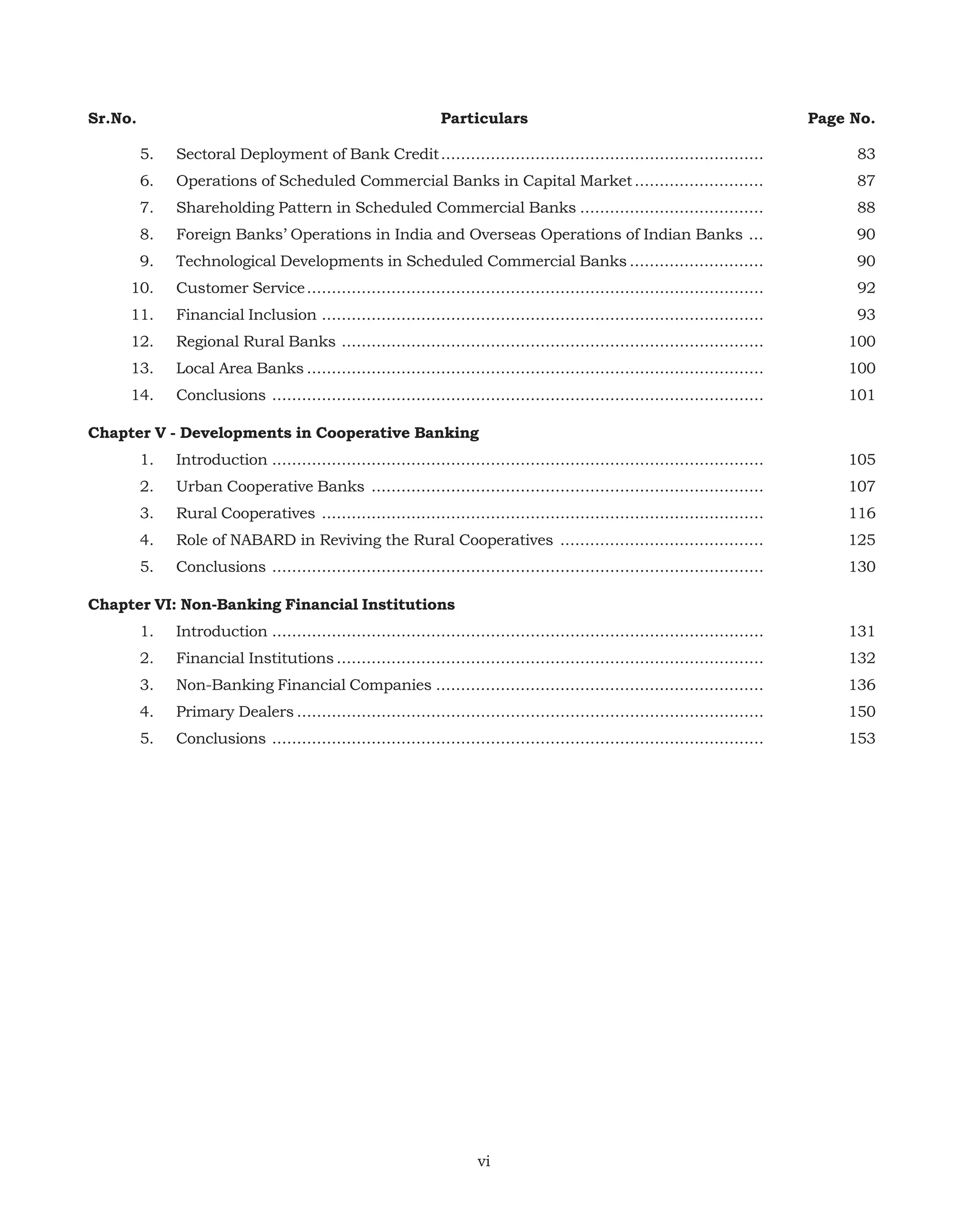 Sr.No.

Particulars

Page No.

5.

Sectoral Deployment of Bank Credit .................................................................

83

6.

Operations of Scheduled Commercial Banks in Capital Market ..........................

87

7.

Shareholding Pattern in Scheduled Commercial Banks .....................................

88

8.

Foreign Banks’ Operations in India and Overseas Operations of Indian Banks ...

90

9.

Technological Developments in Scheduled Commercial Banks ...........................

90

10.

Customer Service ............................................................................................

92

11.

Financial Inclusion .........................................................................................

93

12.

Regional Rural Banks .....................................................................................

100

13.

Local Area Banks ............................................................................................

100

14.

Conclusions ...................................................................................................

101

Chapter V - Developments in Cooperative Banking
1.

Introduction ...................................................................................................

105

2.

Urban Cooperative Banks ...............................................................................

107

3.

Rural Cooperatives .........................................................................................

116

4.

Role of NABARD in Reviving the Rural Cooperatives .........................................

125

5.

Conclusions ...................................................................................................

130

Chapter VI: Non-Banking Financial Institutions
1.

Introduction ...................................................................................................

131

2.

Financial Institutions ......................................................................................

132

3.

Non-Banking Financial Companies ..................................................................

136

4.

Primary Dealers ..............................................................................................

150

5.

Conclusions ...................................................................................................

153

vi

 