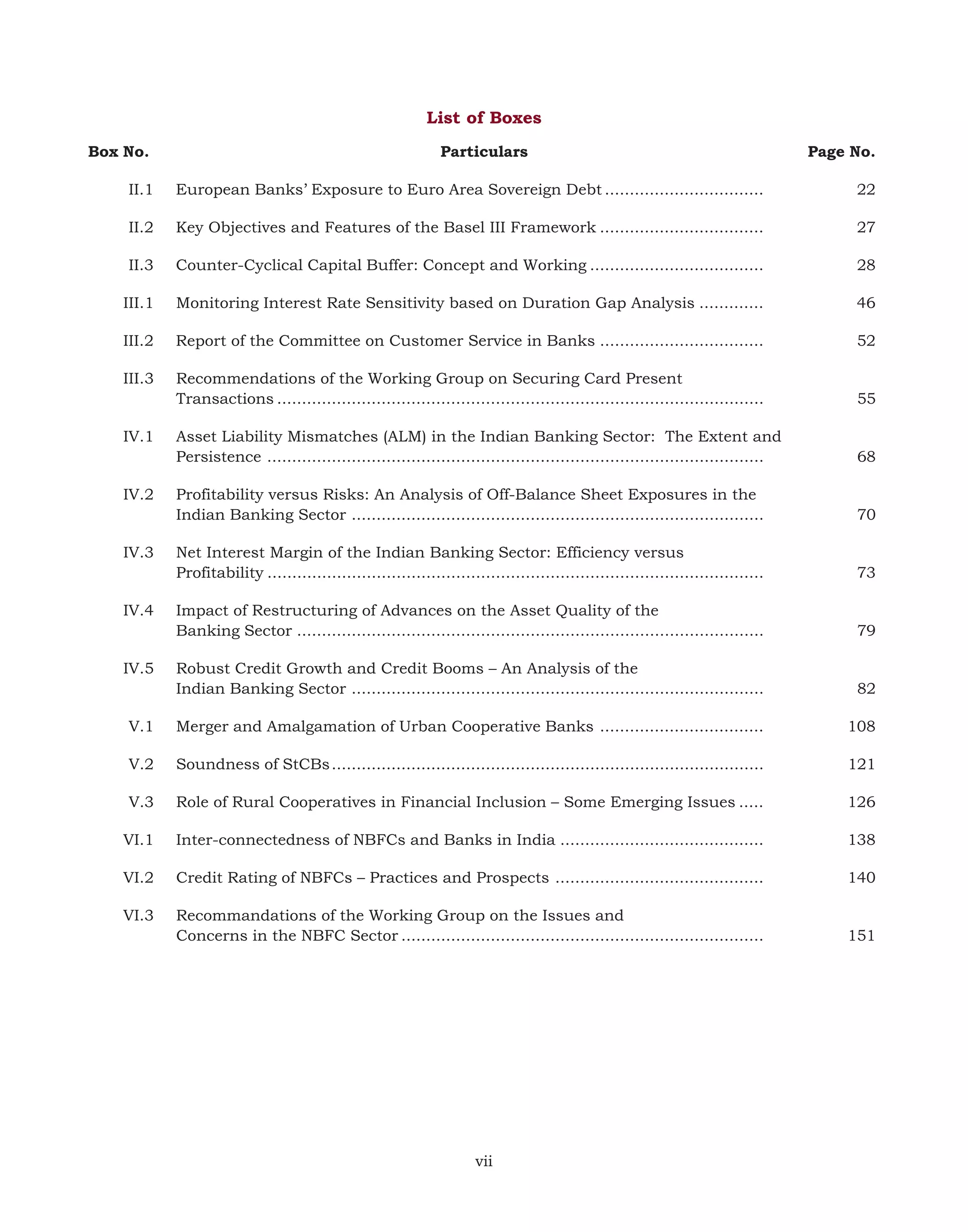 List of Boxes
Box No.

Particulars

Page No.

II.1

European Banks’ Exposure to Euro Area Sovereign Debt ................................

22

II.2

Key Objectives and Features of the Basel III Framework .................................

27

II.3

Counter-Cyclical Capital Buffer: Concept and Working ...................................

28

III.1

Monitoring Interest Rate Sensitivity based on Duration Gap Analysis .............

46

III.2

Report of the Committee on Customer Service in Banks .................................

52

III.3

Recommendations of the Working Group on Securing Card Present
Transactions ..................................................................................................

55

Asset Liability Mismatches (ALM) in the Indian Banking Sector: The Extent and
Persistence ....................................................................................................

68

Profitability versus Risks: An Analysis of Off-Balance Sheet Exposures in the
Indian Banking Sector ...................................................................................

70

Net Interest Margin of the Indian Banking Sector: Efficiency versus
Profitability ....................................................................................................

73

Impact of Restructuring of Advances on the Asset Quality of the
Banking Sector ..............................................................................................

79

Robust Credit Growth and Credit Booms – An Analysis of the
Indian Banking Sector ...................................................................................

82

V.1

Merger and Amalgamation of Urban Cooperative Banks .................................

108

V.2

Soundness of StCBs .......................................................................................

121

V.3

Role of Rural Cooperatives in Financial Inclusion – Some Emerging Issues .....

126

VI.1

Inter-connectedness of NBFCs and Banks in India .........................................

138

VI.2

Credit Rating of NBFCs – Practices and Prospects ..........................................

140

VI.3

Recommandations of the Working Group on the Issues and
Concerns in the NBFC Sector .........................................................................

151

IV.1

IV.2

IV.3

IV.4

IV.5

vii

 