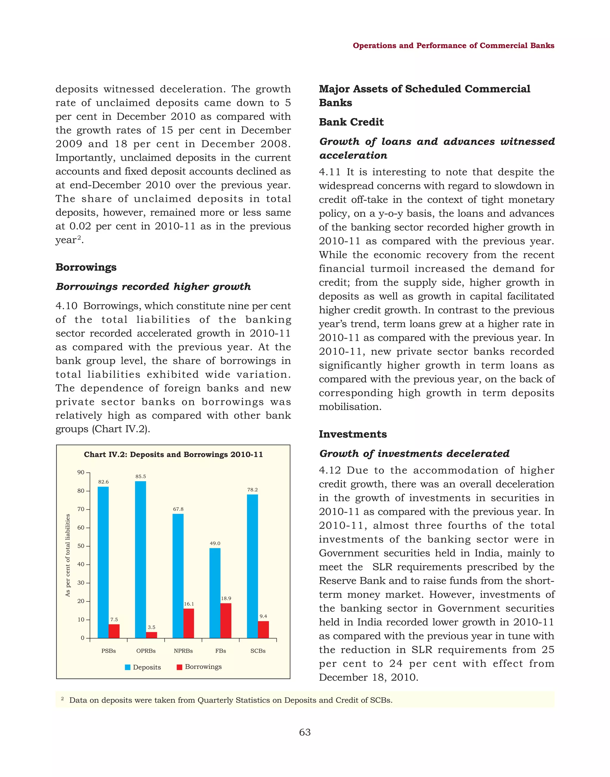 Operations and Performance of Commercial Banks

Major Assets of Scheduled Commercial
Banks

deposits witnessed deceleration. The growth
rate of unclaimed deposits came down to 5
per cent in December 2010 as compared with
the growth rates of 15 per cent in December
2009 and 18 per cent in December 2008.
Importantly, unclaimed deposits in the current
accounts and fixed deposit accounts declined as
at end-December 2010 over the previous year.
The share of unclaimed deposits in total
deposits, however, remained more or less same
at 0.02 per cent in 2010-11 as in the previous
year 2.

Bank Credit
Growth of loans and advances witnessed
acceleration
4.11 It is interesting to note that despite the
widespread concerns with regard to slowdown in
credit off-take in the context of tight monetary
policy, on a y-o-y basis, the loans and advances
of the banking sector recorded higher growth in
2010-11 as compared with the previous year.
While the economic recovery from the recent
financial turmoil increased the demand for
credit; from the supply side, higher growth in
deposits as well as growth in capital facilitated
higher credit growth. In contrast to the previous
year’s trend, term loans grew at a higher rate in
2010-11 as compared with the previous year. In
2010-11, new private sector banks recorded
significantly higher growth in term loans as
compared with the previous year, on the back of
corresponding high growth in term deposits
mobilisation.

Borrowings
Borrowings recorded higher growth
4.10 Borrowings, which constitute nine per cent
of the total liabilities of the banking
sector recorded accelerated growth in 2010-11
as compared with the previous year. At the
bank group level, the share of borrowings in
total liabilities exhibited wide variation.
The dependence of foreign banks and new
private sector banks on borrowings was
relatively high as compared with other bank
groups (Chart IV.2).

Investments
Growth of investments decelerated

Chart IV.2: Deposits and Borrowings 2010-11
90

4.12 Due to the accommodation of higher
credit growth, there was an overall deceleration
in the growth of investments in securities in
2010-11 as compared with the previous year. In
2010-11, almost three fourths of the total
investments of the banking sector were in
Government securities held in India, mainly to
meet the SLR requirements prescribed by the
Reserve Bank and to raise funds from the shortterm money market. However, investments of
the banking sector in Government securities
held in India recorded lower growth in 2010-11
as compared with the previous year in tune with
the reduction in SLR requirements from 25
per cent to 24 per cent with effect from
December 18, 2010.

85.5
82.6
78.2

80

As per cent of total liabilities

70

67.8

60
49.0

50
40
30

18.9

20
10

16.1
9.4

7.5
3.5

0
PSBs

OPRBs

Deposits

2

NPRBs

FBs

SCBs

Borrowings

Data on deposits were taken from Quarterly Statistics on Deposits and Credit of SCBs.

63

 