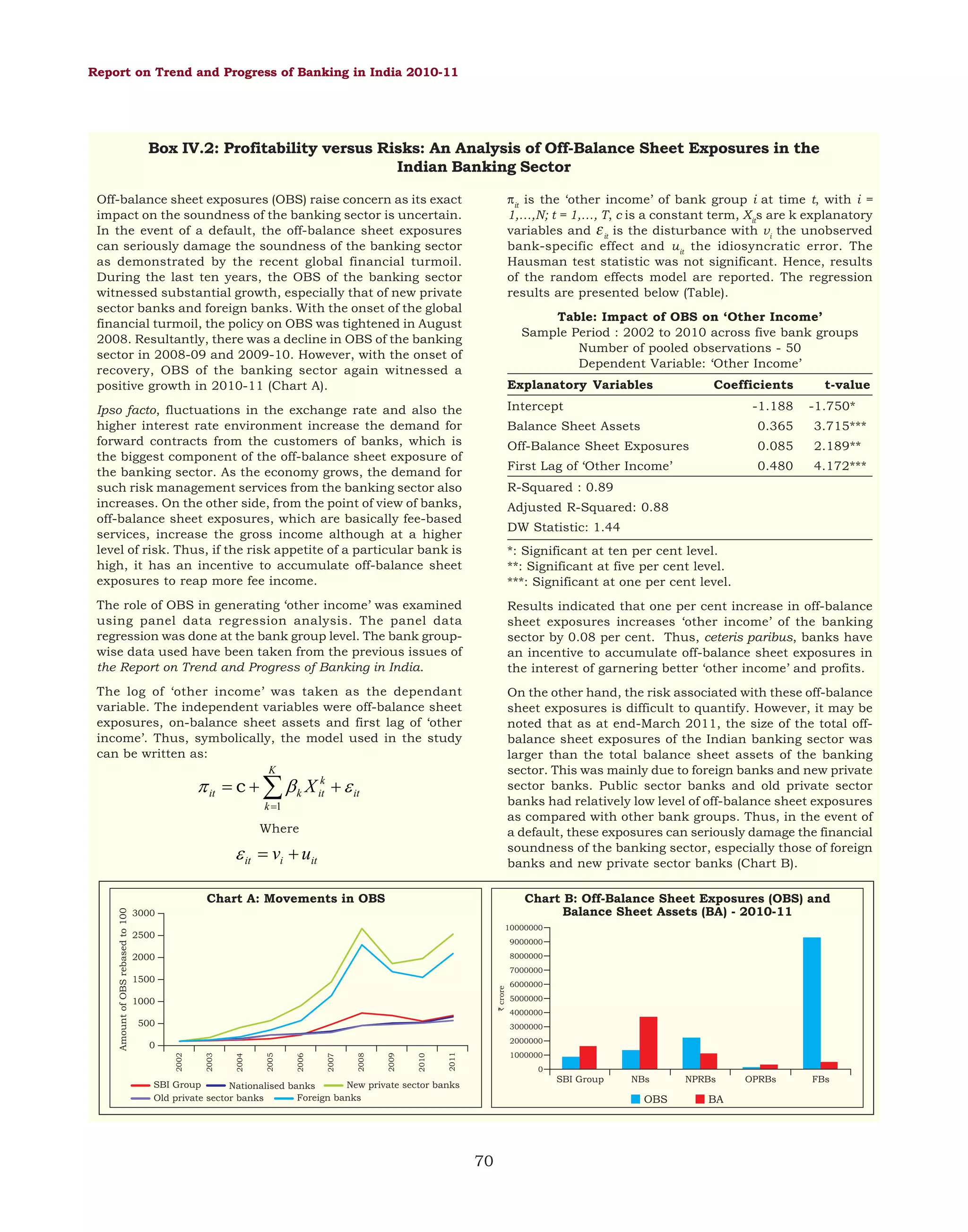 Report on Trend and Progress of Banking in India 2010-11

Box IV.2: Profitability versus Risks: An Analysis of Off-Balance Sheet Exposures in the
Indian Banking Sector
Off-balance sheet exposures (OBS) raise concern as its exact
impact on the soundness of the banking sector is uncertain.
In the event of a default, the off-balance sheet exposures
can seriously damage the soundness of the banking sector
as demonstrated by the recent global financial turmoil.
During the last ten years, the OBS of the banking sector
witnessed substantial growth, especially that of new private
sector banks and foreign banks. With the onset of the global
financial turmoil, the policy on OBS was tightened in August
2008. Resultantly, there was a decline in OBS of the banking
sector in 2008-09 and 2009-10. However, with the onset of
recovery, OBS of the banking sector again witnessed a
positive growth in 2010-11 (Chart A).

πit is the ‘other income’ of bank group i at time t, with i =
1,…,N; t = 1,…, T, c is a constant term, Xits are k explanatory
variables and ε it is the disturbance with vi the unobserved
bank-specific effect and u it the idiosyncratic error. The
Hausman test statistic was not significant. Hence, results
of the random effects model are reported. The regression
results are presented below (Table).

Ipso facto, fluctuations in the exchange rate and also the
higher interest rate environment increase the demand for
forward contracts from the customers of banks, which is
the biggest component of the off-balance sheet exposure of
the banking sector. As the economy grows, the demand for
such risk management services from the banking sector also
increases. On the other side, from the point of view of banks,
off-balance sheet exposures, which are basically fee-based
services, increase the gross income although at a higher
level of risk. Thus, if the risk appetite of a particular bank is
high, it has an incentive to accumulate off-balance sheet
exposures to reap more fee income.

Intercept

Table: Impact of OBS on ‘Other Income’
Sample Period : 2002 to 2010 across five bank groups
Number of pooled observations - 50
Dependent Variable: ‘Other Income’
Explanatory Variables

Coefficients
-1.188

t-value
-1.750*

Balance Sheet Assets

0.365

Off-Balance Sheet Exposures

0.085

3.715***
2.189**

First Lag of ‘Other Income’

0.480

4.172***

R-Squared : 0.89
Adjusted R-Squared: 0.88
DW Statistic: 1.44
*: Significant at ten per cent level.
**: Significant at five per cent level.
***: Significant at one per cent level.

The role of OBS in generating ‘other income’ was examined
using panel data regression analysis. The panel data
regression was done at the bank group level. The bank groupwise data used have been taken from the previous issues of
the Report on Trend and Progress of Banking in India.

Results indicated that one per cent increase in off-balance
sheet exposures increases ‘other income’ of the banking
sector by 0.08 per cent. Thus, ceteris paribus, banks have
an incentive to accumulate off-balance sheet exposures in
the interest of garnering better ‘other income’ and profits.

The log of ‘other income’ was taken as the dependant
variable. The independent variables were off-balance sheet
exposures, on-balance sheet assets and first lag of ‘other
income’. Thus, symbolically, the model used in the study
can be written as:

On the other hand, the risk associated with these off-balance
sheet exposures is difficult to quantify. However, it may be
noted that as at end-March 2011, the size of the total offbalance sheet exposures of the Indian banking sector was
larger than the total balance sheet assets of the banking
sector. This was mainly due to foreign banks and new private
sector banks. Public sector banks and old private sector
banks had relatively low level of off-balance sheet exposures
as compared with other bank groups. Thus, in the event of
a default, these exposures can seriously damage the financial
soundness of the banking sector, especially those of foreign
banks and new private sector banks (Chart B).

K

k
π it = c + ∑ β k X it + ε it
k =1

Where

ε it = vi + uit

Chart B: Off-Balance Sheet Exposures (OBS) and
Balance Sheet Assets (BA) - 2010-11
10000000

2500

9000000
8000000

2000

7000000
` crore

1500
1000
500

6000000
5000000
4000000
3000000
2000000

2011

2010

2009

2008

2007

2006

2005

2004

2003

0
2002

Amount of OBS rebased to 100

Chart A: Movements in OBS
3000

1000000
0

SBI Group

SBI Group
New private sector banks
Nationalised banks
Foreign banks
Old private sector banks

NBs

OBS

70

NPRBs

BA

OPRBs

FBs

 