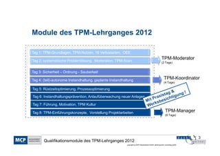 Module des TPM-Lehrganges 2012

Tag 1: TPM-Grundlagen, TPM-Nutzen, 16 Verlustarten, OEE

Tag 2: systematische Problemlösung , Moderation, TPM-Scan
                                                                                                      TPM-Moderator
                                                                                                      (2 Tage)


Tag 3: Sicherheit – Ordnung - Sauberkeit

Tag 4: (teil)-autonome Instandhaltung, geplante Instandhaltung                                           TPM-Koordinator
                                                                                                         (4 Tage)

Tag 5: Rüstzeitoptimierung, Prozessoptimierung

Tag 6: Instandhaltungsprävention, Anlaufüberwachung neuer Anlagen

Tag 7: Führung, Motivation, TPM Kultur

Tag 8: TPM-Einführungskonzepte, Vorstellung Projektarbeiten                                                TPM-Manager
                                                                                                           (8 Tage)




                                                                                                                             3
       Qualifikationsmodule des TPM-Lehrganges 2012
                                                          copyright by MCP Deutschland GmbH; dankl+partner consulting gmbh
 