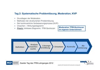 Tag 2: Systematische Problemlösung, Moderation, KVP
  Grundlagen der Moderation
  Methoden der strukturierten Problemlösung
  Der kontinuierliche Verbesserungsprozess (KVP)
  Ursachen – Wirkungsdiagramm
                                                 Moderation TPM-Quickscan
  Praxis: Ishikawa Diagramm, TPM Quickscan
                                                 im eigenen Unternehmen




                Analyse
                             Lösungs-                                                                      Ab-
Definition    Ursachen-                    Umsetzen                    Kontrolle
                           ermittlung                                                                  sicherung
                suche




                                                                                                                   5
     Zweiter Tag des TPM-Lehrganges 2012
                                              copyright by MCP Deutschland GmbH; dankl+partner consulting gmbh
 