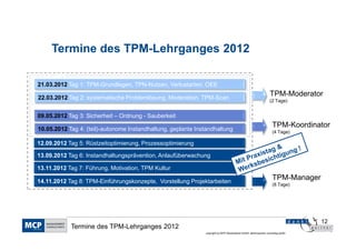 Termine des TPM-Lehrganges 2012

09., 10. Feb. 2011
        21.03.2012 Tag 1: TPM-Grundlagen, TPN-Nutzen, Verlustarten, OEE

      22.03.2012 Tag 2: systematische Problemlösung, Moderation, TPM-Scan
                                                                                                                       TPM-Moderator
                                                                                                                       (2 Tage)


      09.05.2012 Tag 3: Sicherheit – Ordnung - Sauberkeit

      10.05.2012 Tag 4: (teil)-autonome Instandhaltung, geplante Instandhaltung
                                                                                                                         TPM-Koordinator
                                                                                                                         (4 Tage)

      12.09.2012 Tag 5: Rüstzeitoptimierung, Prozessoptimierung

      13.09.2012 Tag 6: Instandhaltungsprävention, Anlaufüberwachung

      13.11.2012 Tag 7: Führung, Motivation, TPM Kultur

      14.11.2012 Tag 8: TPM-Einführungskonzepte, Vorstellung Projektarbeiten
                                                                                                                         TPM-Manager
                                                                                                                         (8 Tage)




                                                                                                                                       12
                  Termine des TPM-Lehrganges 2012
                                                                    copyright by MCP Deutschland GmbH; dankl+partner consulting gmbh
 
