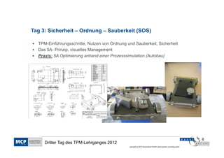 Tag 3: Sicherheit – Ordnung – Sauberkeit (SOS)

  TPM-Einführungsschritte, Nutzen von Ordnung und Sauberkeit, Sicherheit
  Das 5A- Prinzip, visuelles Management
  Praxis: 5A Optimierung anhand einer Prozesssimulation (Autobau)




                                                                                                                  6
     Dritter Tag des TPM-Lehrganges 2012
                                               copyright by MCP Deutschland GmbH; dankl+partner consulting gmbh
 