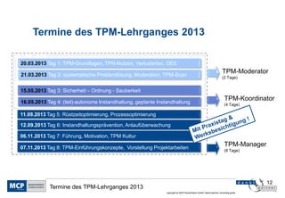 Termine des TPM-Lehrganges 2013

09., 10. Feb. 2011
        20.03.2013 Tag 1: TPM-Grundlagen, TPN-Nutzen, Verlustarten, OEE

      21.03.2013 Tag 2: systematische Problemlösung, Moderation, TPM-Scan
                                                                                                                       TPM-Moderator
                                                                                                                       (2 Tage)


      15.05.2013 Tag 3: Sicherheit – Ordnung - Sauberkeit

      16.05.2013 Tag 4: (teil)-autonome Instandhaltung, geplante Instandhaltung
                                                                                                                         TPM-Koordinator
                                                                                                                         (4 Tage)

      11.09.2013 Tag 5: Rüstzeitoptimierung, Prozessoptimierung

      12.09.2013 Tag 6: Instandhaltungsprävention, Anlaufüberwachung

      06.11.2013 Tag 7: Führung, Motivation, TPM Kultur

      07.11.2013 Tag 8: TPM-Einführungskonzepte, Vorstellung Projektarbeiten
                                                                                                                         TPM-Manager
                                                                                                                         (8 Tage)




                                                                                                                                       12
                  Termine des TPM-Lehrganges 2013
                                                                    copyright by MCP Deutschland GmbH; dankl+partner consulting gmbh
 