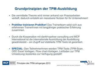 Grundprinzipien der TPM-Ausbildung
 Die vermittelte Theorie wird immer anhand von Praxisarbeiten
  vertieft, dadurch entsteht ein messbarer Nutzen für Ihr Unternehmen!

 Praktiker trainieren Praktiker! Das Trainerteam setzt sich aus
  erfahrenen TrainerInnen mit langjähriger praktischer Erfahrung
  zusammen.

 Durch die Kooperation mit dankl+partner consulting und MCP
  International ist die internationale Ausrichtung der Ausbildung
  gewährleistet – ein Zugriff auf etablierte TPM Tools ist garantiert.

 SPECIAL: Den TeilnehmerInnen werden TPM-Tools (TPM-Scan,
  OEE Excel Vorlagen, Flow chart-Vorlagen, Leitfaden zur TPM
  Umsetzung) kostenlos zur Verfügung gestellt!


                                                                                                               2
      Prinzipien des TPM-Lehrganges 2013
                                            copyright by MCP Deutschland GmbH; dankl+partner consulting gmbh
 