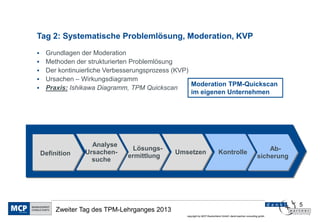 Tag 2: Systematische Problemlösung, Moderation, KVP
    Grundlagen der Moderation
    Methoden der strukturierten Problemlösung
    Der kontinuierliche Verbesserungsprozess (KVP)
    Ursachen – Wirkungsdiagramm
                                                    Moderation TPM-Quickscan
    Praxis: Ishikawa Diagramm, TPM Quickscan
                                                    im eigenen Unternehmen




                   Analyse
                                Lösungs-                                                                       Ab-
    Definition   Ursachen-                     Umsetzen                    Kontrolle
                              ermittlung                                                                   sicherung
                   suche




                                                                                                                       5
         Zweiter Tag des TPM-Lehrganges 2013
                                                  copyright by MCP Deutschland GmbH; dankl+partner consulting gmbh
 