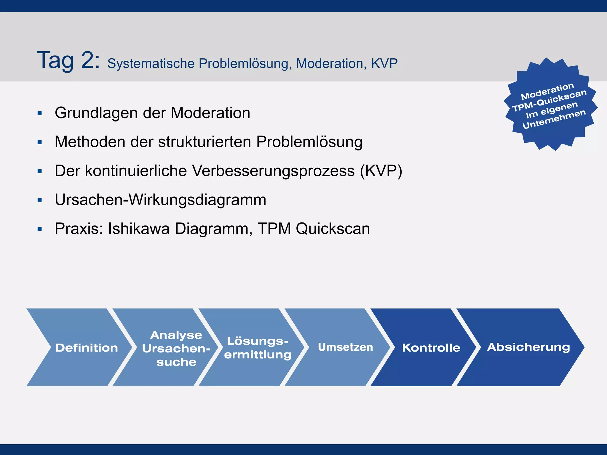 Tag 2: Systematische Problemlösung, Moderation, KVP
!  Grundlagen der Moderation
!  Methoden der strukturierten Problemlösung
!  Der kontinuierliche Verbesserungsprozess (KVP)
!  Ursachen-Wirkungsdiagramm
!  Praxis: Ishikawa Diagramm, TPM Quickscan
Definition
Analyse
Ursachen-
suche
Lösungs-
ermittlung
Umsetzen Kontrolle Absicherung
Moderation
TPM-Quickscan
im eigenen
Unternehmen
 
