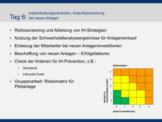 !  Risikoscreening und Ableitung von IH-Strategien
!  Nutzung der Schwachstellanalyseergebnisse für
Anlageneinkauf
!  Einbezug der Mitarbeiter bei neuen Anlageninvestitionen
!  Beschaffung von neuen Anlagen – Erfolgsfaktoren
!  Check der Kriterien für IH-Prävention; z.B.:
!  Standards
!  Lifecycle-Costs
!  Gruppenarbeit: Risikomatrix für
Pilotanlage
Tag 6:
Instandhaltungsprävention, Anlaufüberwachung
bei neuen Anlagen
 