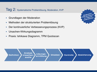 Tag 2: Systematische Problemlösung, Moderation, KVP
!  Grundlagen der Moderation
!  Methoden der strukturierten Problemlösung
!  Der kontinuierliche Verbesserungsprozess (KVP)
!  Ursachen-Wirkungsdiagramm
!  Praxis: Ishikawa Diagramm, TPM Quickscan
Definition
Analyse
Ursachen-
suche
Lösungs-
ermittlung
Umsetzen Kontrolle Absicherung
Moderation
TPM-Quickscan
im eigenen
Unternehmen
 