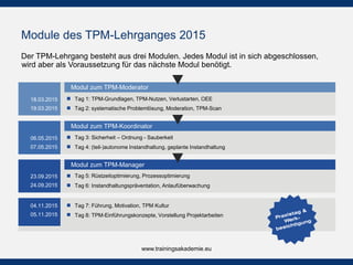 Module des TPM-Lehrganges 2015
www.trainingsakademie.eu
Der TPM-Lehrgang besteht aus drei Modulen. Jedes Modul ist in sich abgeschlossen,
wird aber als Voraussetzung für das nächste Modul benötigt.
Modul zum TPM-Manager
Tag 5: Rüstzeitoptimierung, Prozessoptimierung
Tag 6: Instandhaltungspräventation, Anlaufüberwachung
Tag 7: Führung, Motivation, TPM Kultur
Tag 8: TPM-Einführungskonzepte, Vorstellung Projektarbeiten
Modul zum TPM-Koordinator
Modul zum TPM-Moderator
Tag 3: Sicherheit – Ordnung - Sauberkeit
Tag 4: (teil-)autonome Instandhaltung, geplante Instandhaltung
Tag 1: TPM-Grundlagen, TPM-Nutzen, Verlustarten, OEE
Tag 2: systematische Problemlösung, Moderation, TPM-Scan
18.03.2015
19.03.2015
06.05.2015
07.05.2015
23.09.2015
24.09.2015
03.11.2015
04.11.2015
 