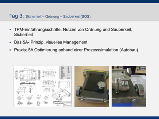 Tag 3: Sicherheit – Ordnung – Sauberkeit (SOS)
 TPM-Einführungsschritte, Nutzen von Ordnung und Sauberkeit,
Sicherheit
 Das 5A- Prinzip, visuelles Management
 Praxis: 5A Optimierung anhand einer Prozesssimulation (Autobau)
 