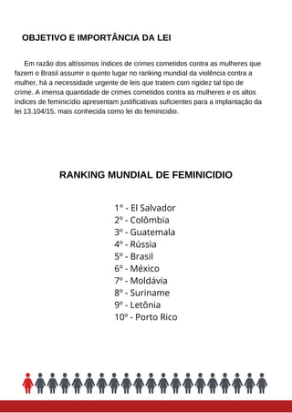 OBJETIVO E IMPORTÂNCIA DA LEI
Em razão dos altíssimos índices de crimes cometidos contra as mulheres que
fazem o Brasil assumir o quinto lugar no ranking mundial da violência contra a
mulher, há a necessidade urgente de leis que tratem com rigidez tal tipo de
crime. A imensa quantidade de crimes cometidos contra as mulheres e os altos
índices de feminicídio apresentam justificativas suficientes para a implantação da
lei 13.104/15. mais conhecida como lei do feminicidio.
RANKING MUNDIAL DE FEMINICIDIO
1° - El Salvador
2º - Colômbia
3º - Guatemala
4º - Rússia
5º - Brasil
6º - México
7º - Moldávia
8º - Suriname
9º - Letônia
10º - Porto Rico
 