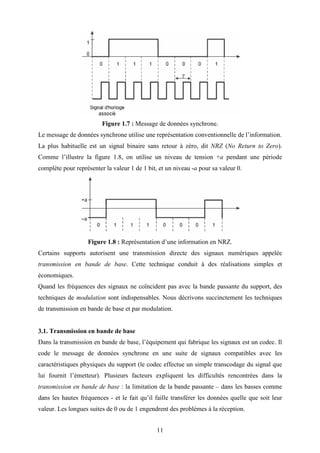 11
Figure 1.7 : Message de données synchrone.
Le message de données synchrone utilise une représentation conventionnelle de l’information.
La plus habituelle est un signal binaire sans retour à zéro, dit NRZ (No Return to Zero).
Comme l’illustre la figure 1.8, on utilise un niveau de tension +a pendant une période
complète pour représenter la valeur 1 de 1 bit, et un niveau -a pour sa valeur 0.
Figure 1.8 : Représentation d’une information en NRZ.
Certains supports autorisent une transmission directe des signaux numériques appelée
transmission en bande de base. Cette technique conduit à des réalisations simples et
économiques.
Quand les fréquences des signaux ne coïncident pas avec la bande passante du support, des
techniques de modulation sont indispensables. Nous décrivons succinctement les techniques
de transmission en bande de base et par modulation.
3.1. Transmission en bande de base
Dans la transmission en bande de base, l’équipement qui fabrique les signaux est un codec. Il
code le message de données synchrone en une suite de signaux compatibles avec les
caractéristiques physiques du support (le codec effectue un simple transcodage du signal que
lui fournit l’émetteur). Plusieurs facteurs expliquent les difficultés rencontrées dans la
transmission en bande de base : la limitation de la bande passante – dans les basses comme
dans les hautes fréquences - et le fait qu’il faille transférer les données quelle que soit leur
valeur. Les longues suites de 0 ou de 1 engendrent des problèmes à la réception.
 