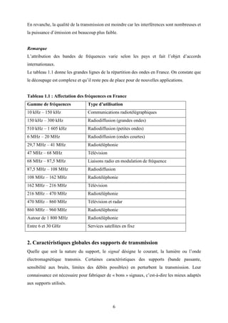 6
En revanche, la qualité de la transmission est moindre car les interférences sont nombreuses et
la puissance d’émission est beaucoup plus faible.
Remarque
L’attribution des bandes de fréquences varie selon les pays et fait l’objet d’accords
internationaux.
Le tableau 1.1 donne les grandes lignes de la répartition des ondes en France. On constate que
le découpage est complexe et qu’il reste peu de place pour de nouvelles applications.
Tableau 1.1 : Affectation des fréquences en France
Gamme de fréquences Type d’utilisation
10 kHz – 150 kHz Communications radiotélégraphiques
150 kHz – 300 kHz Radiodiffusion (grandes ondes)
510 kHz – 1 605 kHz Radiodiffusion (petites ondes)
6 MHz – 20 MHz Radiodiffusion (ondes courtes)
29,7 MHz – 41 MHz Radiotéléphonie
47 MHz – 68 MHz Télévision
68 MHz – 87,5 MHz Liaisons radio en modulation de fréquence
87,5 MHz – 108 MHz Radiodiffusion
108 MHz – 162 MHz Radiotéléphonie
162 MHz – 216 MHz Télévision
216 MHz – 470 MHz Radiotéléphonie
470 MHz – 860 MHz Télévision et radar
860 MHz – 960 MHz Radiotéléphonie
Autour de 1 800 MHz Radiotéléphonie
Entre 6 et 30 GHz Services satellites en fixe
2. Caractéristiques globales des supports de transmission
Quelle que soit la nature du support, le signal désigne le courant, la lumière ou l’onde
électromagnétique transmis. Certaines caractéristiques des supports (bande passante,
sensibilité aux bruits, limites des débits possibles) en perturbent la transmission. Leur
connaissance est nécessaire pour fabriquer de « bons » signaux, c’est-à-dire les mieux adaptés
aux supports utilisés.
 