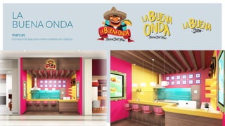 LA
BUENA ONDA
marcas
estrutura de logo para novos modelos de negócio
 