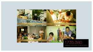 1.735.380pessoas impactadas no dia do evento
 