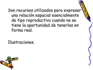 Son recursos utilizados para expresar
una relación espacial esencialmente
de tipo reproductivo cuando no se
tiene la oportunidad de tenerlos en
forma real.
Ilustraciones.
 