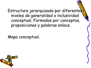 Estructura jerarquizada por diferentes
niveles de generalidad o inclusividad
conceptual. Formados por conceptos,
proposiciones y palabras enlace.
Mapa conceptual.
 