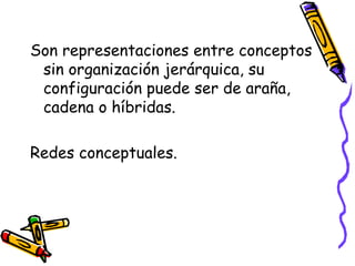 Son representaciones entre conceptos
sin organización jerárquica, su
configuración puede ser de araña,
cadena o híbridas.
Redes conceptuales.
 