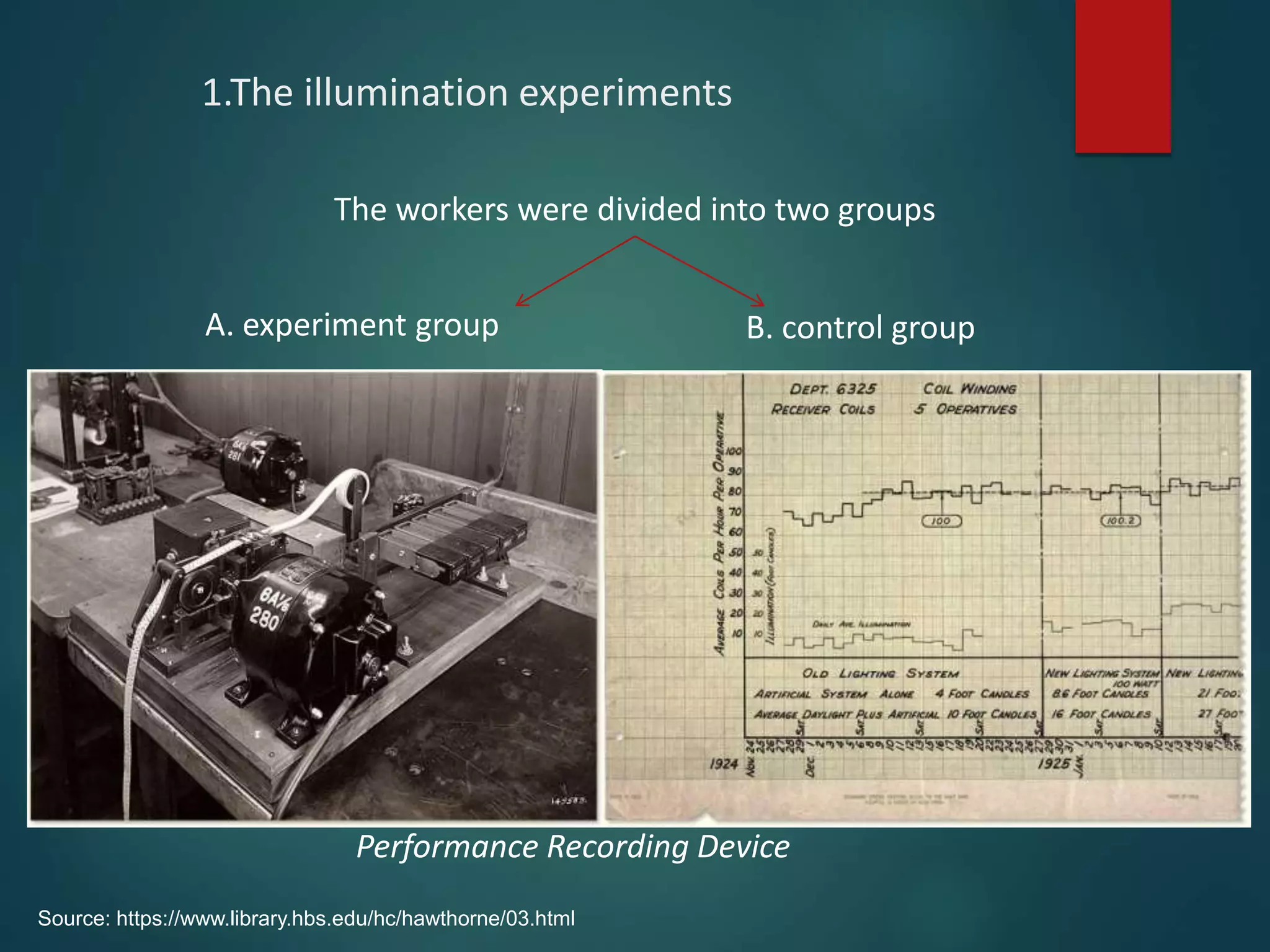 1.The illumination experiments
The workers were divided into two groups
A. experiment group B. control group
Source: https://www.library.hbs.edu/hc/hawthorne/03.html
Performance Recording Device
 