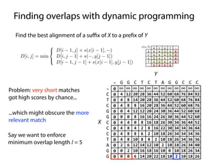 Overlap Layout Consensus assembly | PDF | Programming Languages | Computing