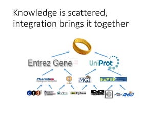 Knowledge is scattered,
integration brings it together
 