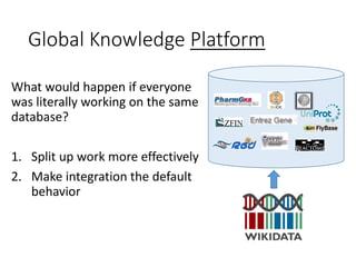 Global Knowledge Platform
What would happen if everyone
was literally working on the same
database?
1. Split up work more effectively
2. Make integration the default
behavior
 