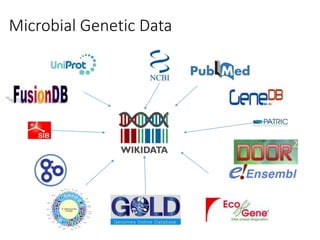 Microbial Genetic Data
 