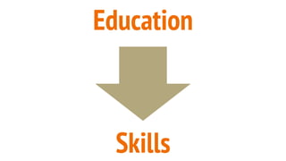 Education
Skills
 