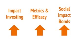Impact
Investing
Metrics &
Efficacy
Social
Impact
Bonds
 