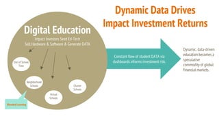 Constant flow of student DATA via
dashboards informs investment risk.
Digital Education
Impact Investors Seed Ed-Tech
Sell Hardware & Software & Generate DATA
Neighborhood
Schools
Virtual
Schools
Out-of-School
Time
Charter
Schools
Dynamic, data-driven
education becomes a
speculative
commodity of global
financial markets.
Blended Learning
Dynamic Data Drives
Impact Investment Returns
 