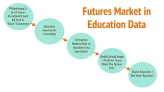 Philanthropy &
Social Impact
Investments Seed
Ed-Tech &
“Smart” Classrooms
Derivatives
Markets Built on
Education Data
Speculation
Education
Investments
Securitized
Credit Default Swaps
= Profit for Some
When The System
Fails
Digital Education =
The Next “Big Short”
Futures Market in
Education Data
 