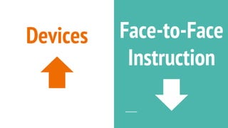 Devices Face-to-Face
Instruction
 