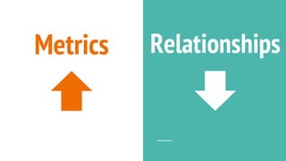 Metrics Relationships
 