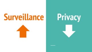 Surveillance Privacy
 