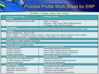 2011 business process management | PPTX