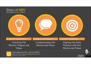 Management By Values | PDF