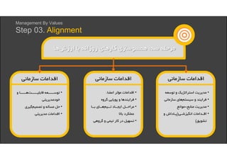 Management By Values | PDF
