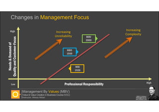 Management By Values | PDF