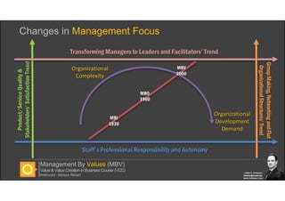 Management By Values | PDF