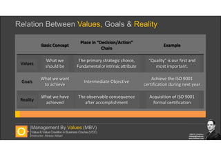 Management By Values | PDF