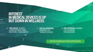 HAX | HARDWARE TRENDS 2017 | PAGE 134
INTEREST 
INMEDICALDEVICESISUP
BUTDOWNINWELLNESS
PRE-FDA FUNDING GAP OFFERS OPPORTUN...