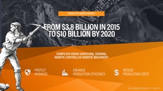 FROM$3.8BILLIONIN2015 
TO$10BILLIONBY2020
CONNECTED MINING MARKET:
REDUCE 
PRODUCTION COSTS
ENHANCE 
PRODUCTION EFFICIENCY...