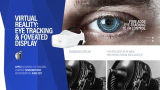 HAX | HARDWARE TRENDS 2017 | PAGE 88
FOVE ADDS  
EYE-TRACKING  
TO VR CONTROL
APPLE ACQUIRED EYE-TRACKING
COMPANY SENSOMOT...