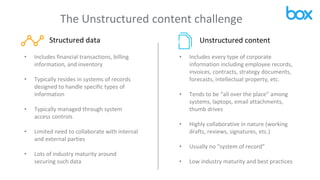 The Unstructured content challenge
• Includes financial transactions, billing
information, and inventory
• Typically resides in systems of records
designed to handle specific types of
information
• Typically managed through system
access controls
• Limited need to collaborate with internal
and external parties
• Lots of industry maturity around
securing such data
• Includes every type of corporate
information including employee records,
invoices, contracts, strategy documents,
forecasts, intellectual property, etc.
• Tends to be “all over the place” among
systems, laptops, email attachments,
thumb drives
• Highly collaborative in nature (working
drafts, reviews, signatures, etc.)
• Usually no “system of record”
• Low industry maturity and best practices
Structured data Unstructured content
 