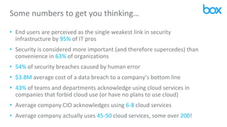 Some numbers to get you thinking…
• End users are perceived as the single weakest link in security
infrastructure by 95% of IT pros
• Security is considered more important (and therefore supercedes) than
convenience in 63% of organizations
• 54% of security breaches caused by human error
• $3.8M average cost of a data breach to a company’s bottom line
• 43% of teams and departments acknowledge using cloud services in
companies that forbid cloud use (or have no plans to use cloud)
• Average company CIO acknowledges using 6-8 cloud services
• Average company actually uses 45-50 cloud services, some over 200!
 