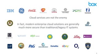 9
Cloud services are not the enemy
In fact, modern enterprise cloud solutions are generally
much more secure than traditional/legacy IT systems
 